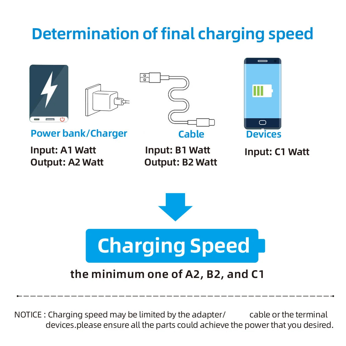 NovaHub 120W LCD Fast Charging Cable