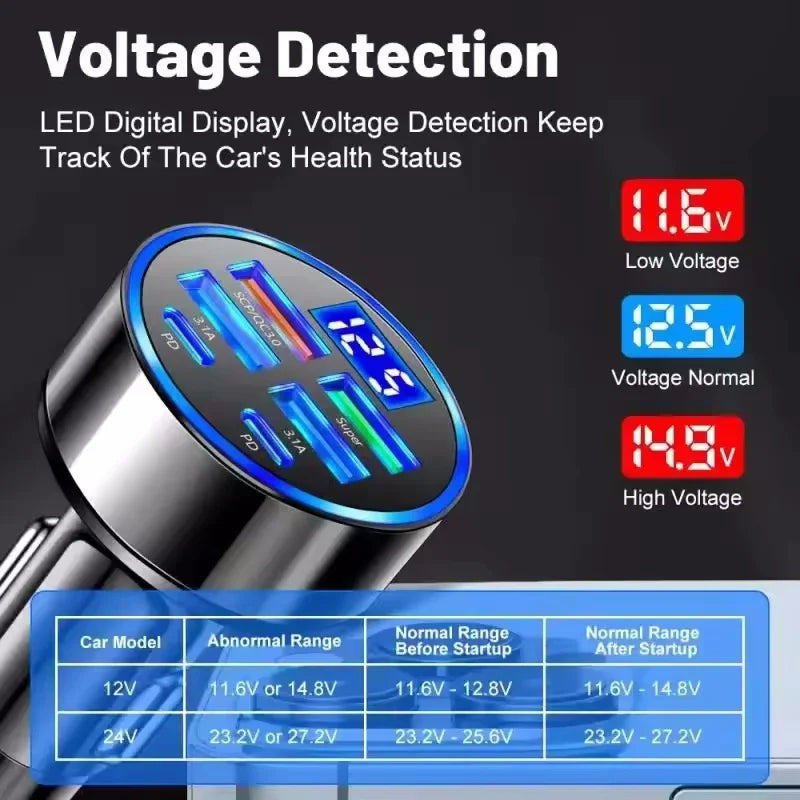 NovaHub 120W GaN Car Charger