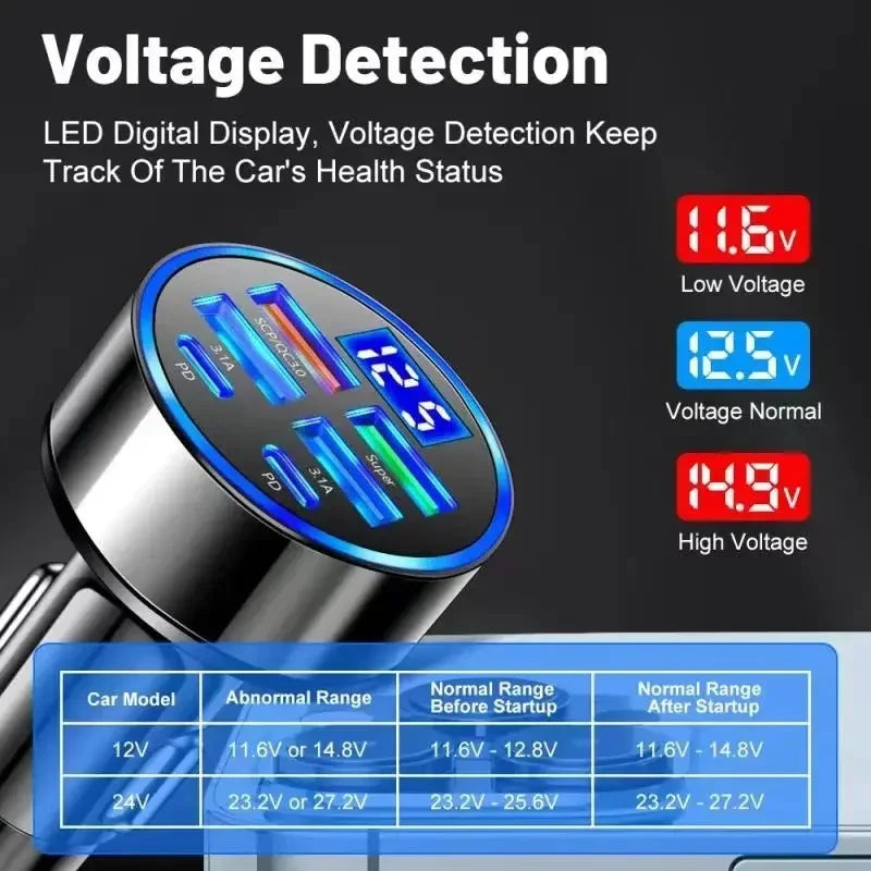 NovaHub 120W GaN Car Charger